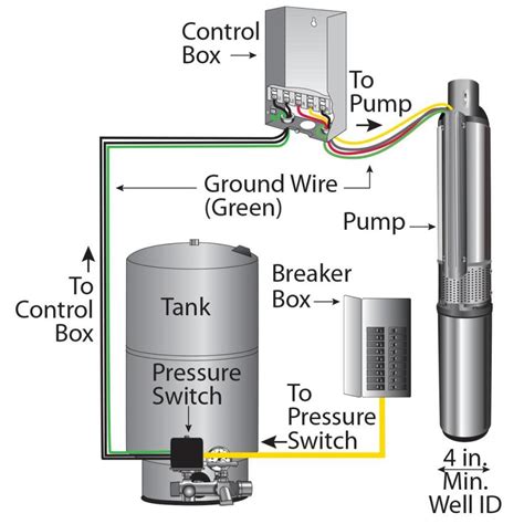 well pump wiring size